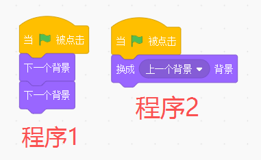 程序内容
