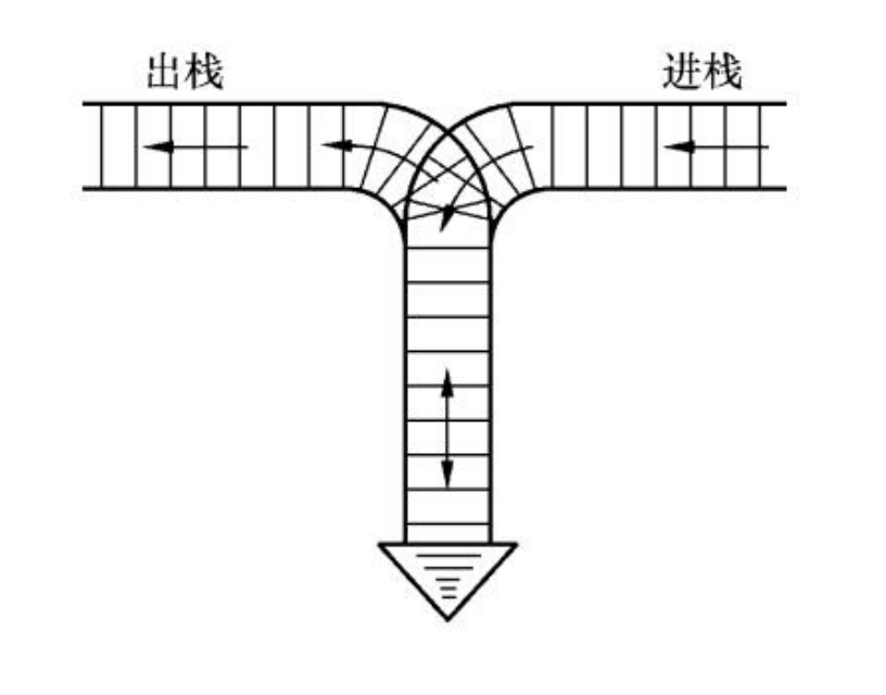 栈结构调度示意图