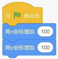 选项A