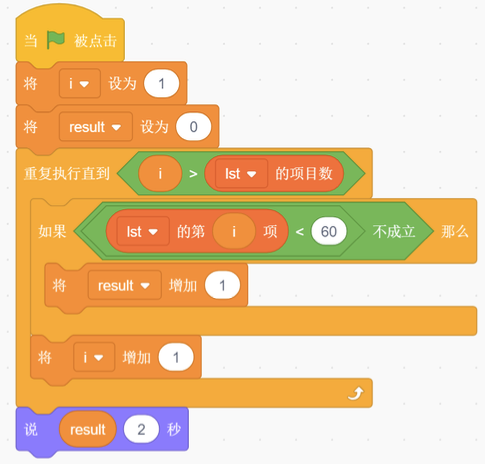 Scratch程序脚本
