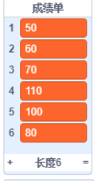 成绩单列表内容
