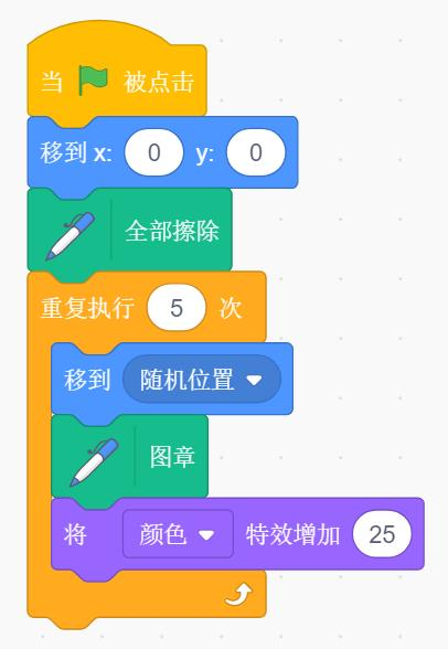 程序示意图