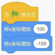 选项D