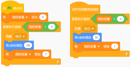 Scratch积木逻辑示意图