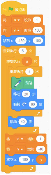 选项C程序代码