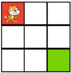 3×3棋盘（红色在第一行第一列，绿色在第三行第三列）