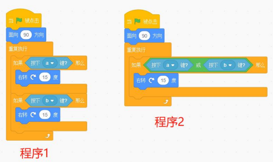 两段Scratch代码：程序1为绿旗、面向90、重复执行内嵌套两个如果（按下a键转，按下b键转）；程序2为绿旗、面向90、重复执行内一个如果（按下a键或按下b键转）