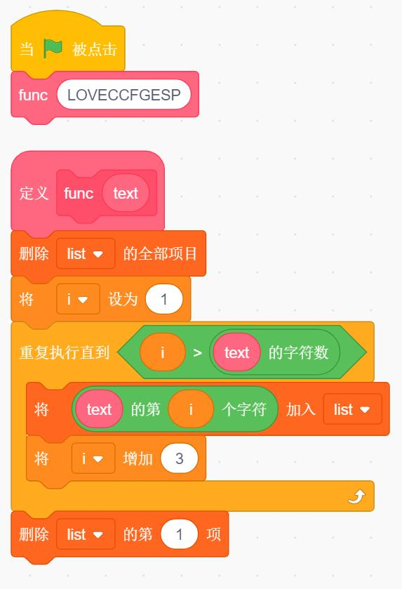 程序流程图