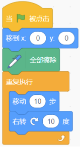 给定的Scratch画圆主程序