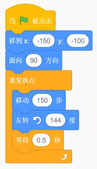 选项B