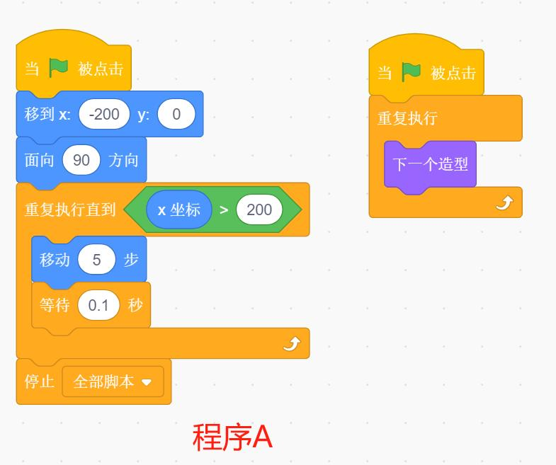 程序A