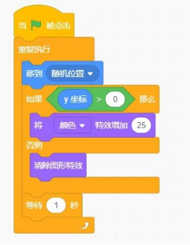 Scratch程序块