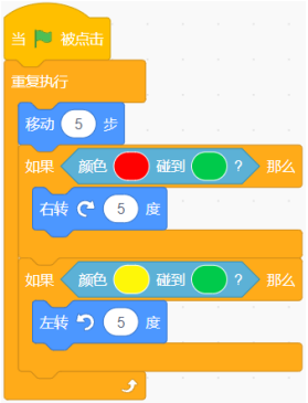 选项B的Scratch积木组合