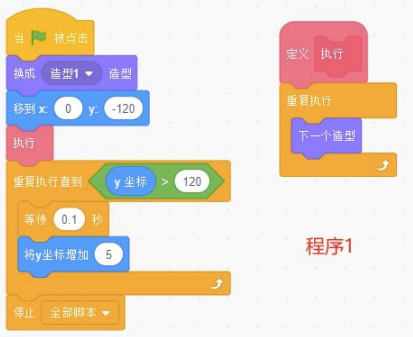 程序1