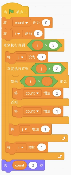 Scratch程序积木图