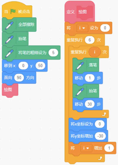 Scratch绘图程序代码块