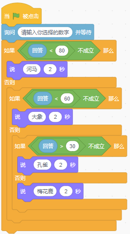 Scratch默认小猫程序逻辑图