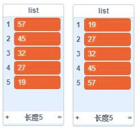 左图为list初始状态：[57,45,32,27,19]；右图为目标状态：[19,27,32,45,57]