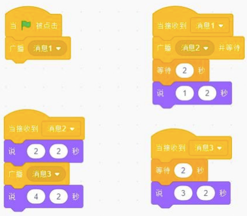 Scratch程序图