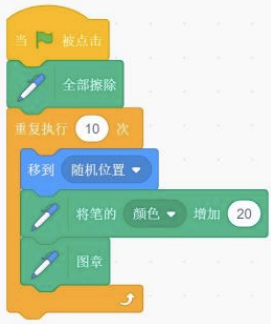 选项D代码