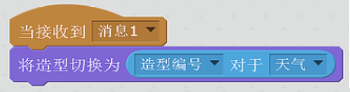 选项A代码
