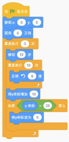 Scratch程序代码块
