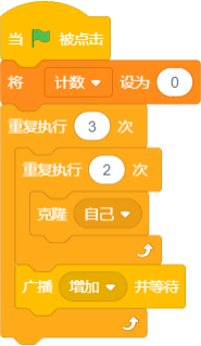 给定的Scratch脚本