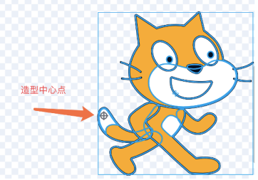 Scratch造型中心点示意图