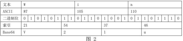 图2 Win编码示例
