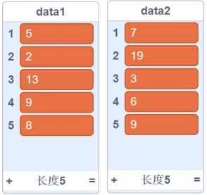 data1与data2列表