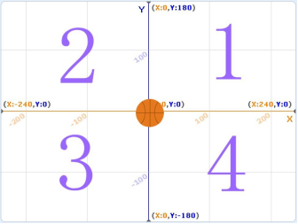 舞台区域坐标划分