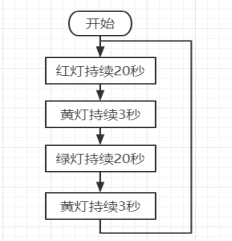 红绿灯程序流程图
