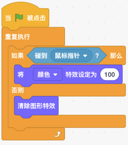 选项B程序
