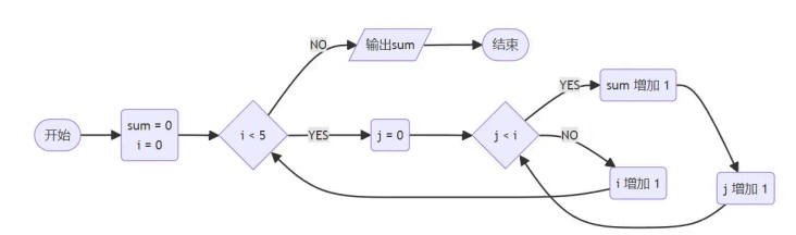 程序流程图