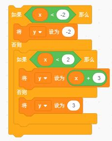 选项A