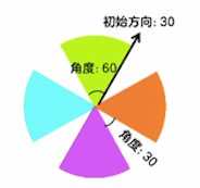 花瓣示例图