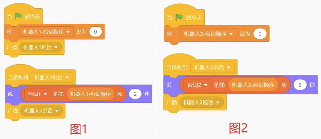 Scratch双机器人广播对话代码图1、图2