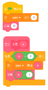 Scratch程序块