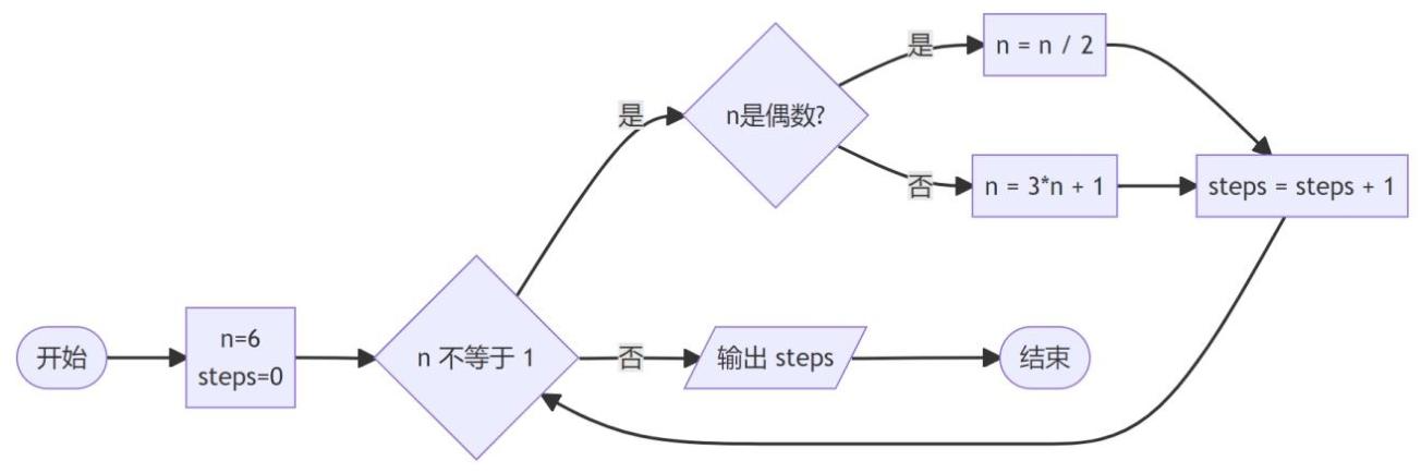 流程图