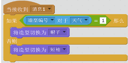 选项B代码