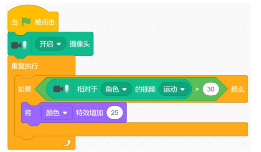 Scratch程序代码块