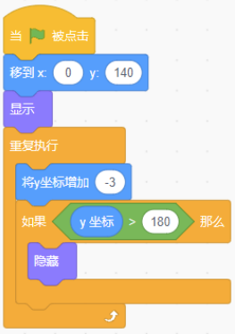 选项C程序示意图