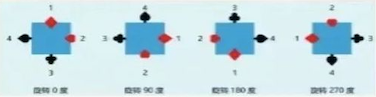 旋转效果示例