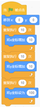Scratch程序积木