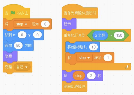 默认小猫角色Scratch程序积木