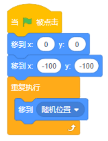 Scratch程序图：当绿旗被点击，依次执行移到x:0 y:0、移到x:-100 y:-100，然后重复执行移到随机位置