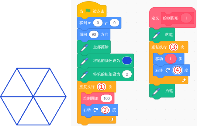 Scratch正六边形绘制题目配图