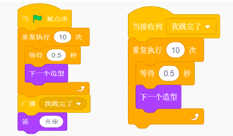 角色A绿旗后重复10次下一个造型+0.5秒，然后广播‘我跳完了’并说‘真棒’；角色B收到消息后重复10次下一个造型+0.5秒