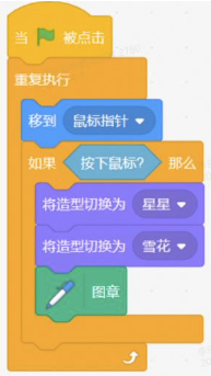 选项B代码