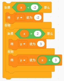 选项B